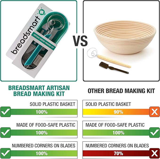 Artisan Bread Making Kit - 5PC Sourdough Bread Baking Supplies Set - Lame, Scraper, Whisk, Banneton Bread Proofing Basket & Cotton Liner
