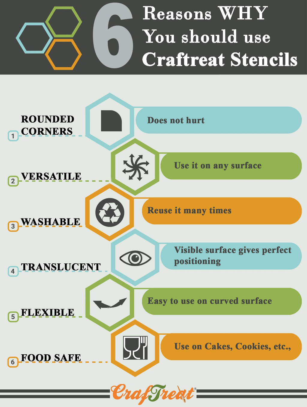CrafTreat 2 Pcs Reusable Animal Print Stencils – Cheetah & Zebra Skin Patterns 6x6 Inch Each for Painting, Cake Decorating, and DIY Craft Projects