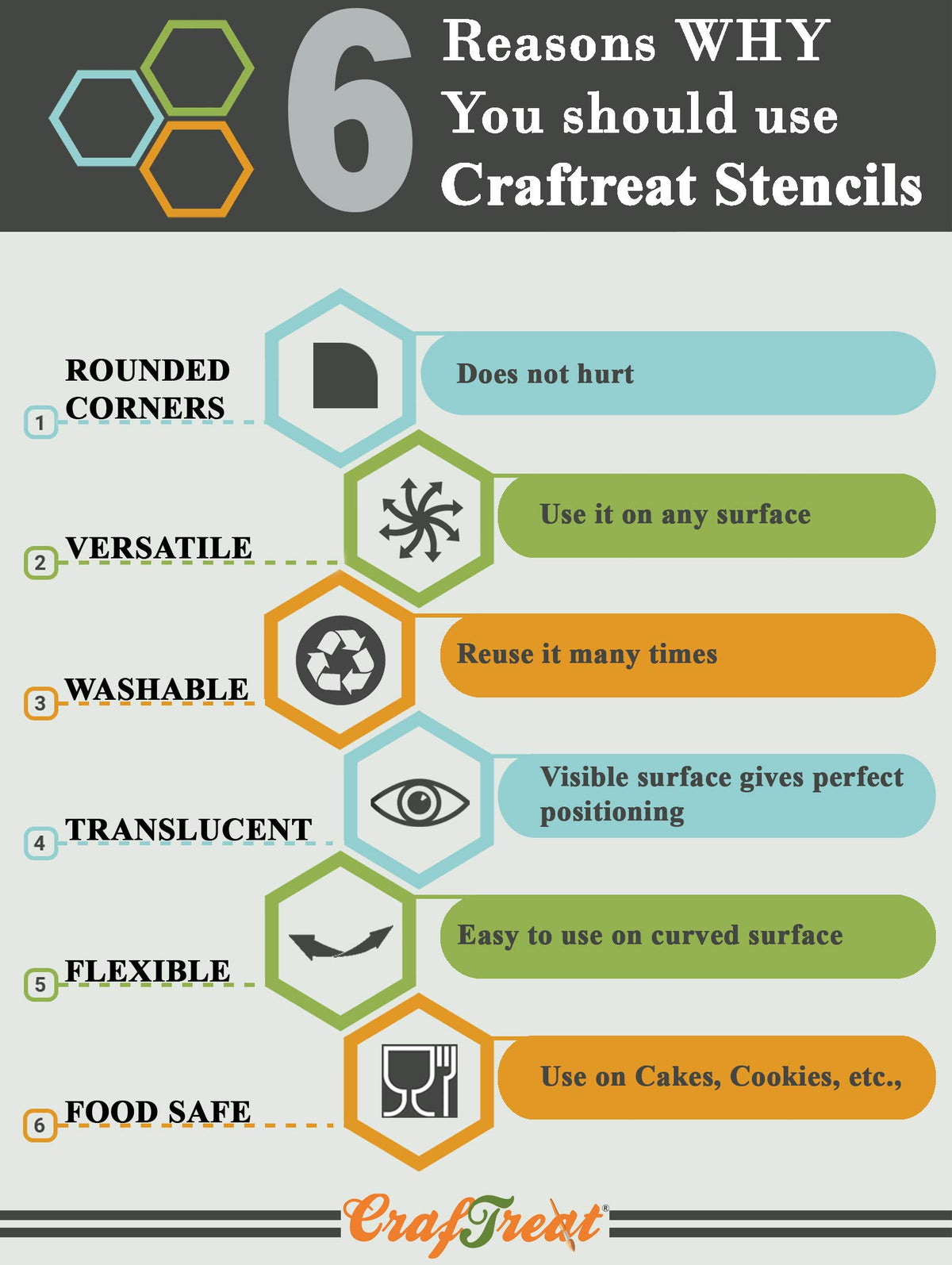 CrafTreat 2 Pcs Reusable Animal Print Stencils – Cheetah & Zebra Skin Patterns 6x6 Inch Each for Painting, Cake Decorating, and DIY Craft Projects