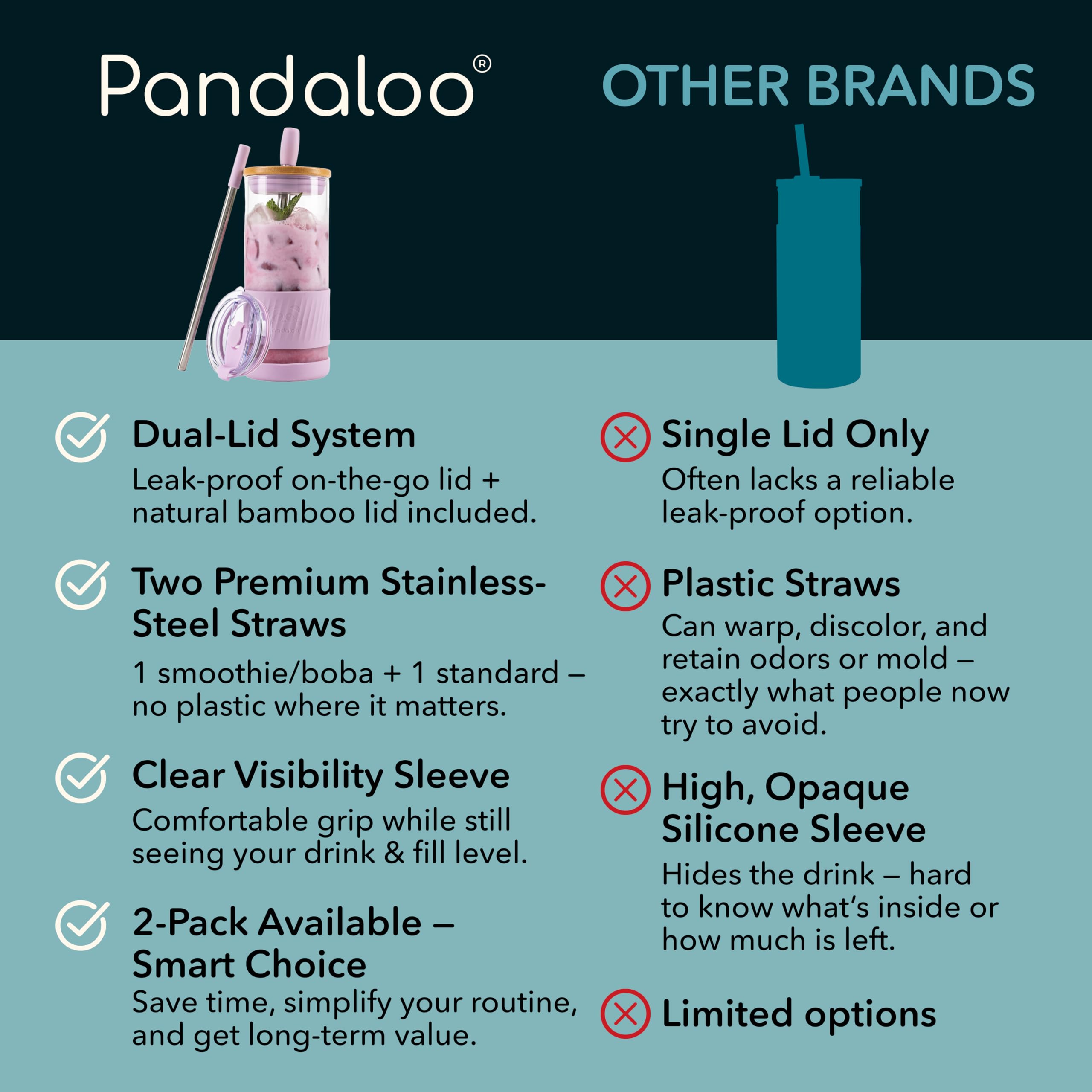 Pandaloo® Glass Cups With Lids and Straws -20 Fl Oz- Perfect Size Iced Coffee Cup - Smoothie Cup With Bamboo Lid and On the go Lid - Glass Tumbler With Straw (1 Count (Pack of 1), Lilac Rhapsody)