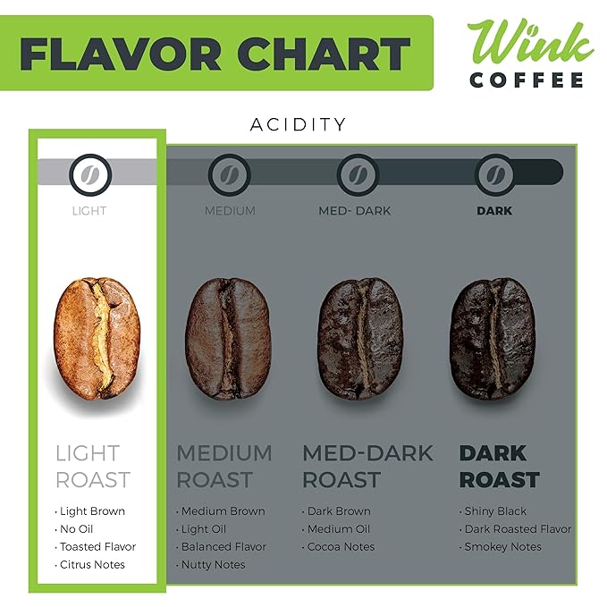 Wink Coffee Blonde Roast, Light Roast Whole Bean Coffee, Single Origin Colombian Arabica Beans, 2.2 lb, Small-Batch, Smooth, Sustainably Sourced