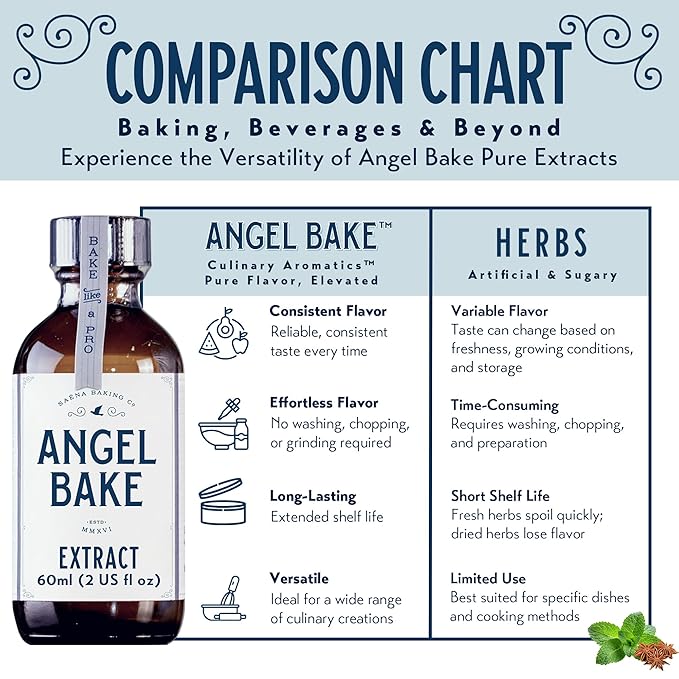 Pure Peppermint Extract for Baking & Mixology - Culinary Grade Peppermint Essence and Flavoring - Kosher, Keto Friendly, Vegan, Gluten-Free for Desserts, Beverages & Recipes (2 Oz Extract)