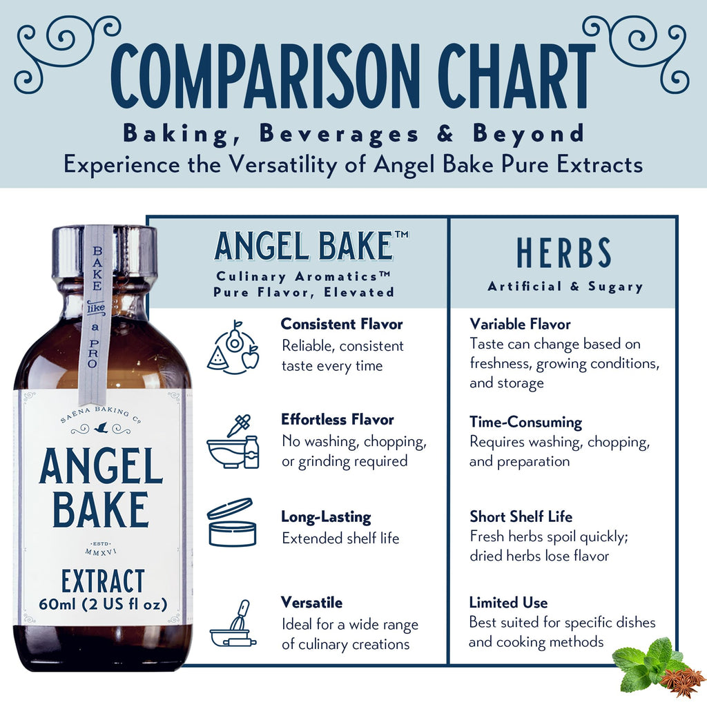 Angel Bake Pure Bulgarian Rose Extract, 2 oz