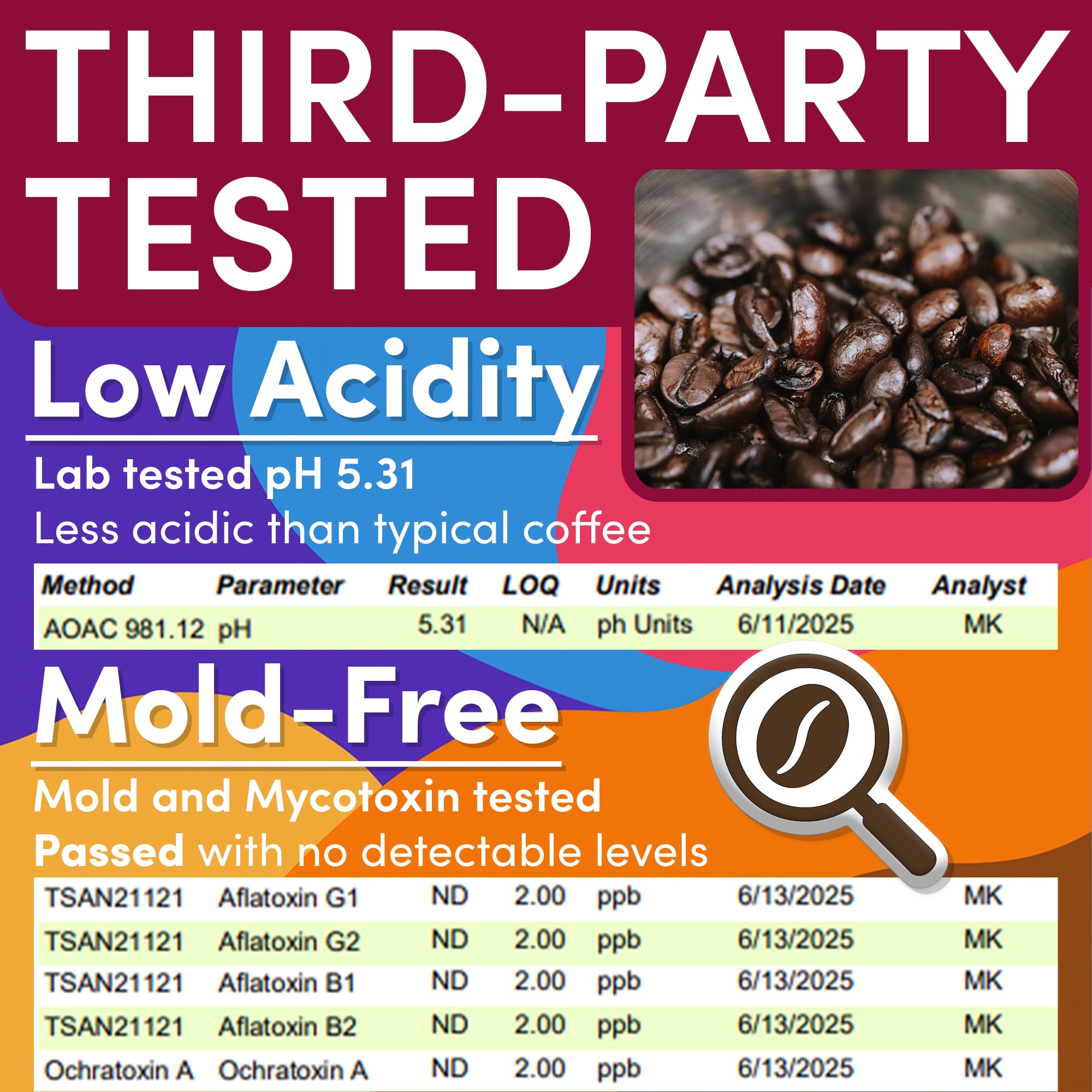 Coffee Packets Sampler – Variety Pack Ground Coffee Gift Set, Medium Dark & Flavored Roast, Low Acid Gourmet Pre-Measured Coffee Packs for 12-Cup Brewers, 2oz Individual Bags, Bulk Assortment