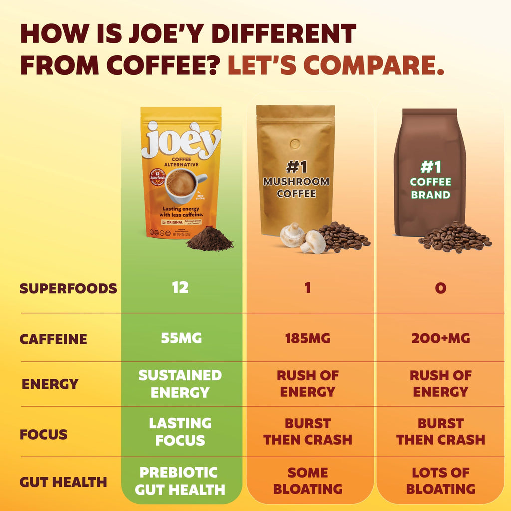 Joey Mushroom Coffee Alternative with Cacao Dandelion Root, and Chicory, Instant Mushroom Coffee Substitute with Superfoods, Vegan Gluten-Free Energy Drink for Focus and Calm, 60 Servings
