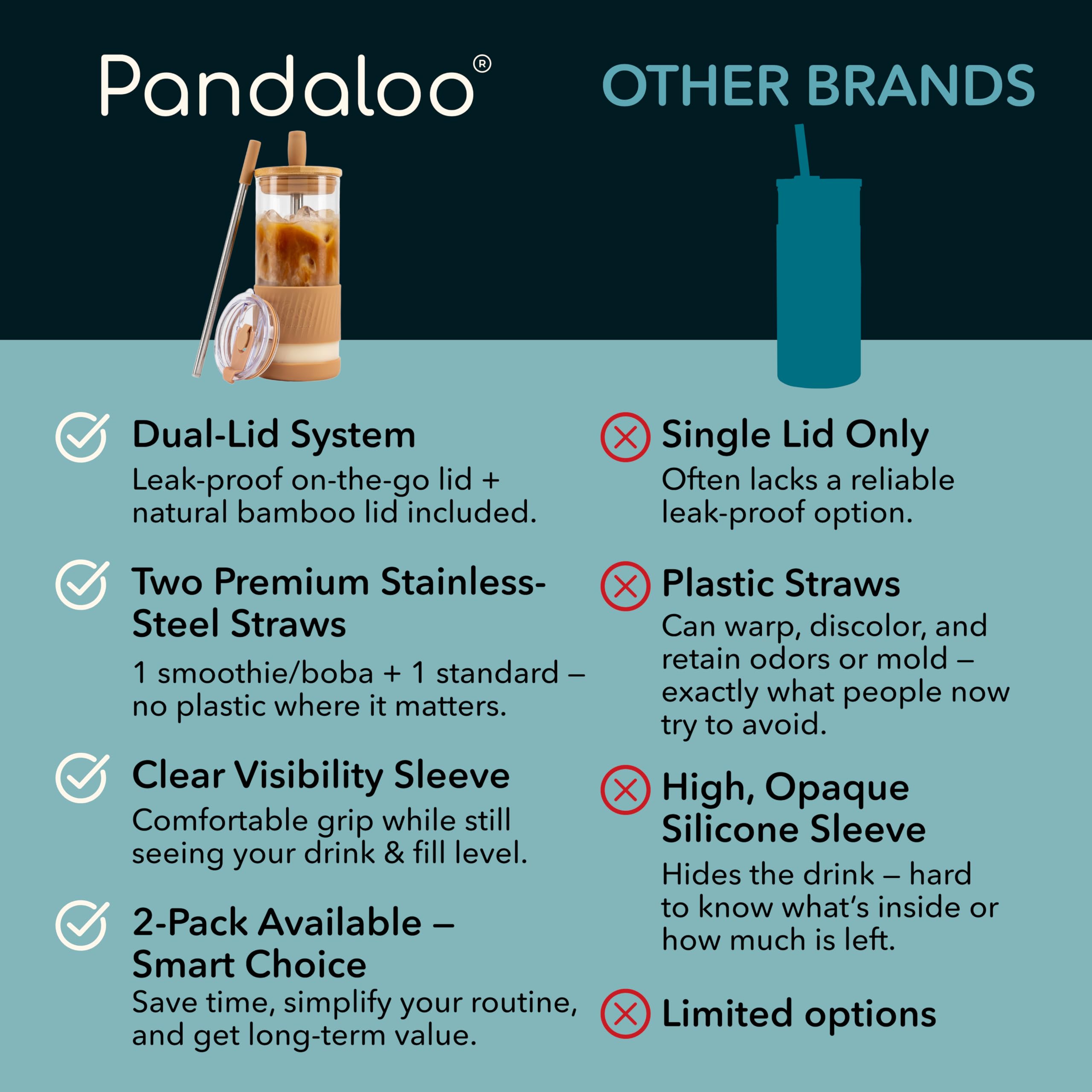 Pandaloo® Glass Cups With Lids and Straws -20 Fl Oz- Perfect Size Iced Coffee Cup - Smoothie Cup With Bamboo Lid and On the go Lid - Glass Tumbler With Straw (2 Count (Pack of 1), Amber Sand)