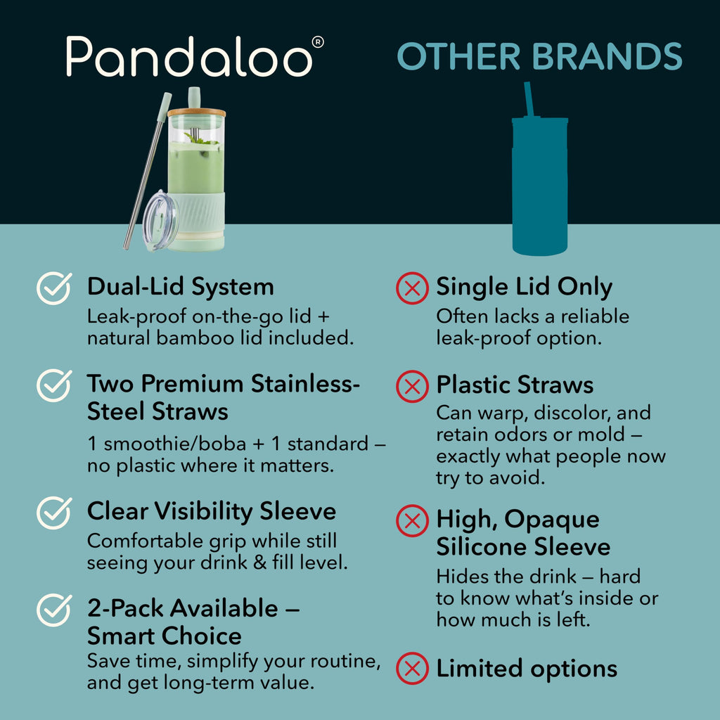 Pandaloo® Glass Cups With Lids and Straws -20 Fl Oz- Perfect Size Iced Coffee Cup - Smoothie Cup With Bamboo Lid and On the go Lid (Sweet Sage, 1 Count (Pack of 1)