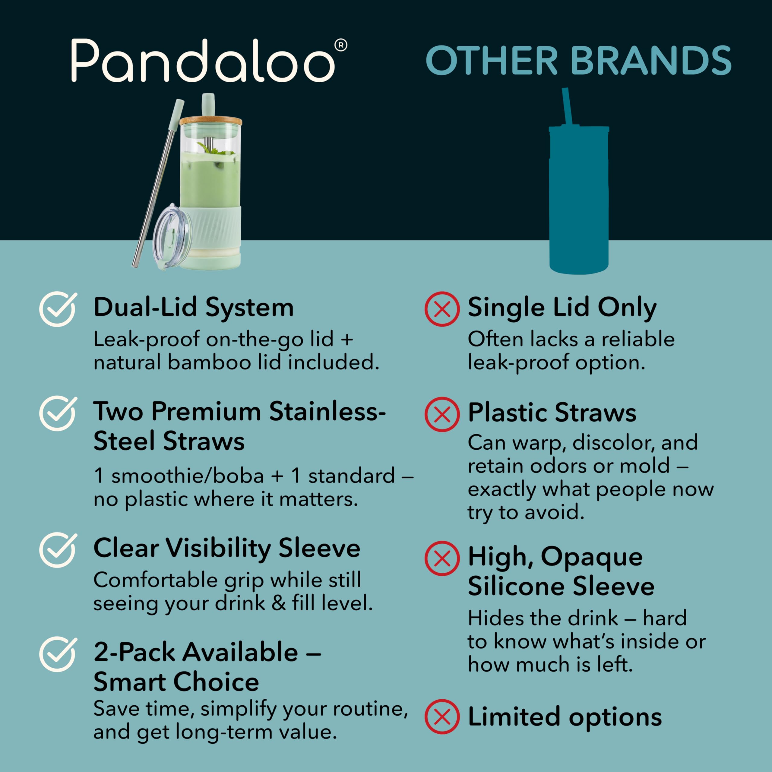 Pandaloo® Glass Cups With Lids and Straws -20 Fl Oz- Perfect Size Iced Coffee Cup - Smoothie Cup With Bamboo Lid and On the go Lid (Sweet Sage, 1 Count (Pack of 1)