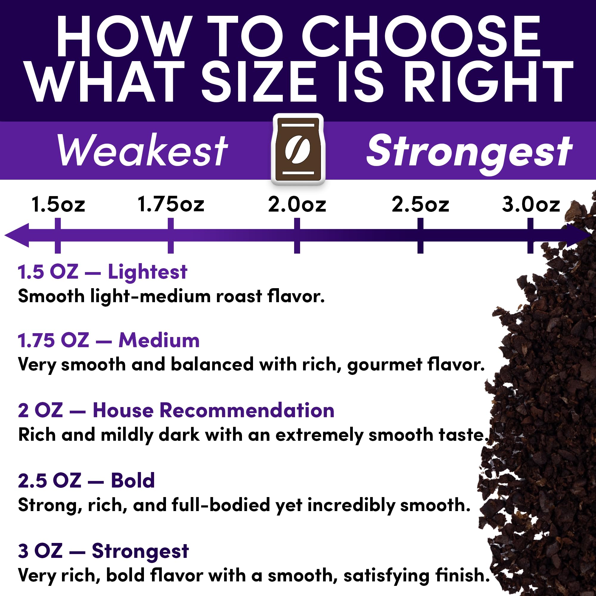 Coffee Packets – Dark Roast Ground, European French Roast | 2oz Bulk Pre-Measured Coffee Packs for 12-Cup Drip Makers, Commercial Fractional Bags | 100-Count