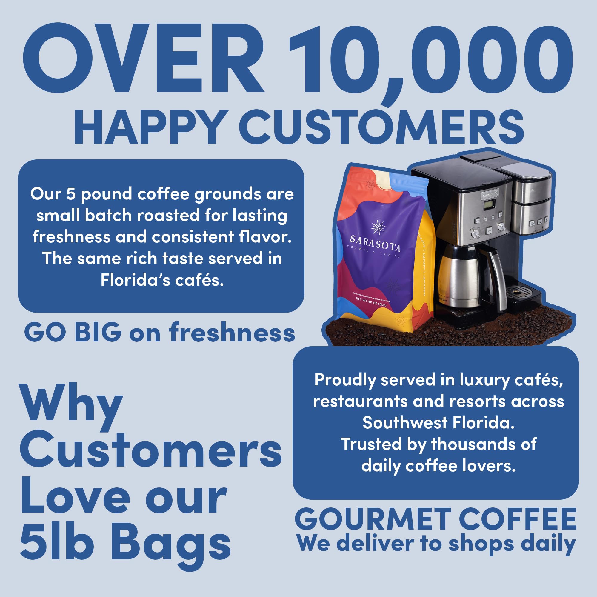 Sarasota Coffee Ground Espresso | Dark Roast Gourmet Coffee Grounds | Low Acid, Mold Free, Specialty Grade, Bulk Ground Espresso Coffee | 5lb (80 oz)