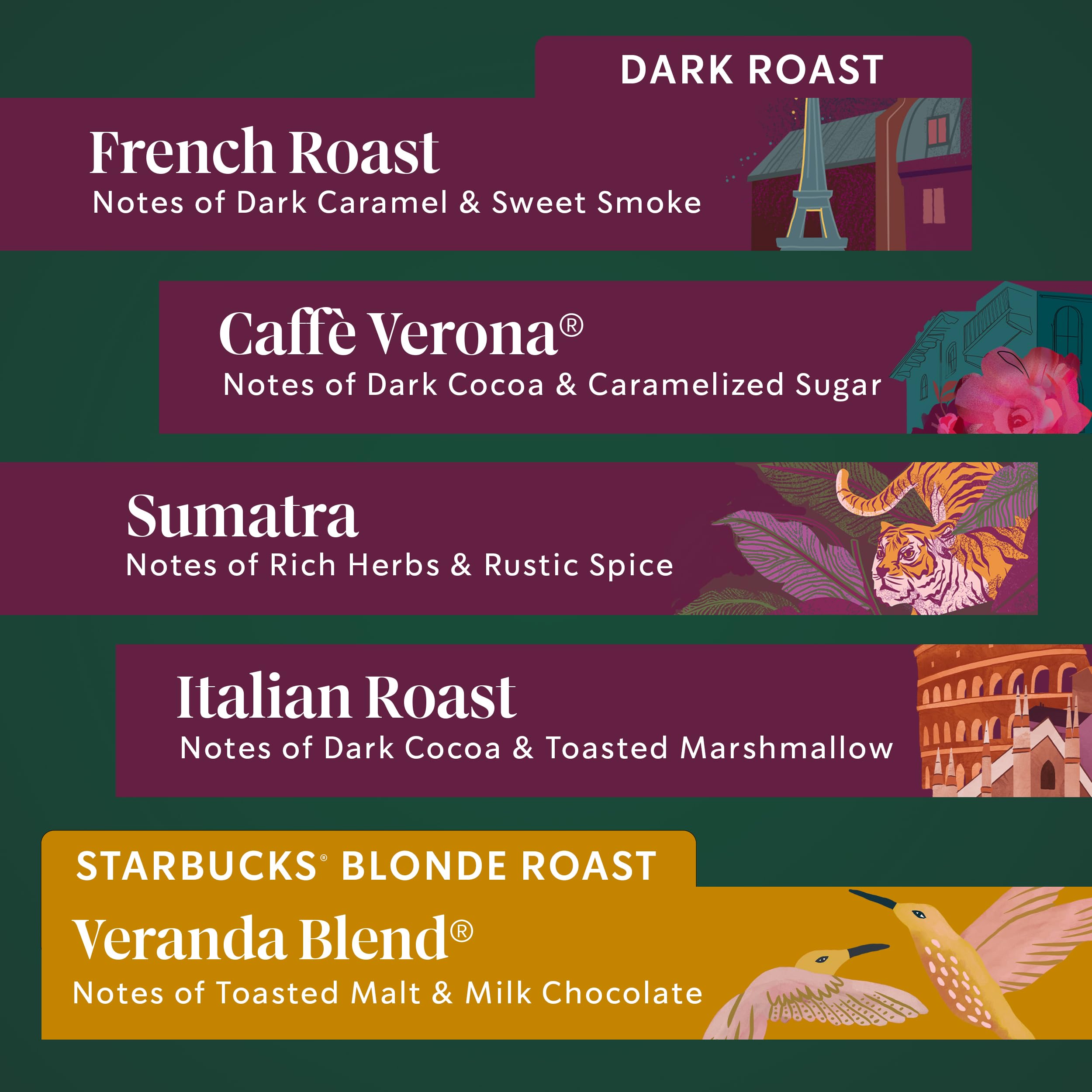 Starbucks Coffee, Keurig K-Cup Pods, Custom Build Your Own Variety Pack, 40 Pods