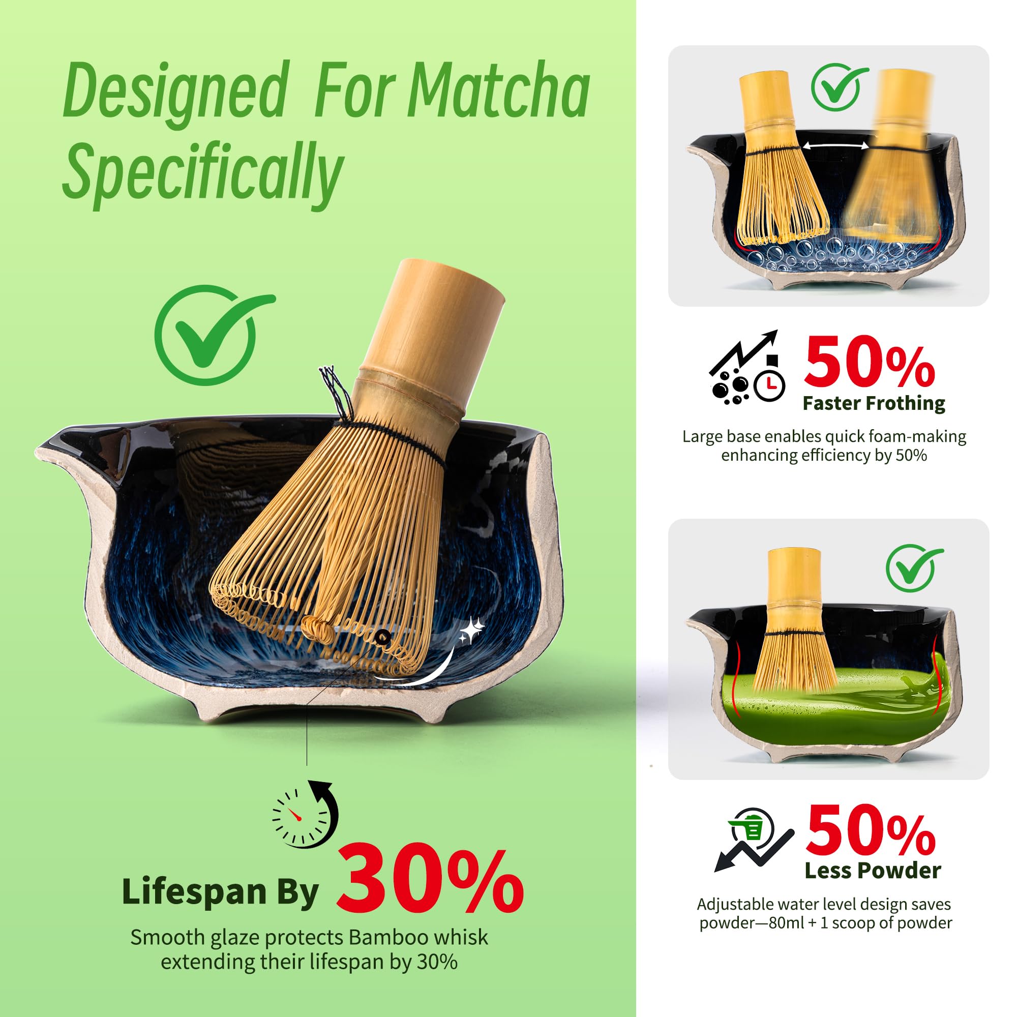 TEANAGOO 7 Pcs Matcha Whisk Set,Matcha Set for Ceremony,Matcha Kit Junware-Blue,Matcha Tea Set for Making Breakfast/Latte,Ceramic Bowl(chawan) whith Spout and Whisk,Gift for Matcha Lover