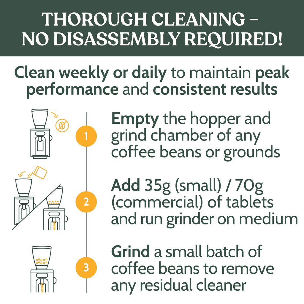 Roobi Professional Coffee Grinder Cleaning Tablets