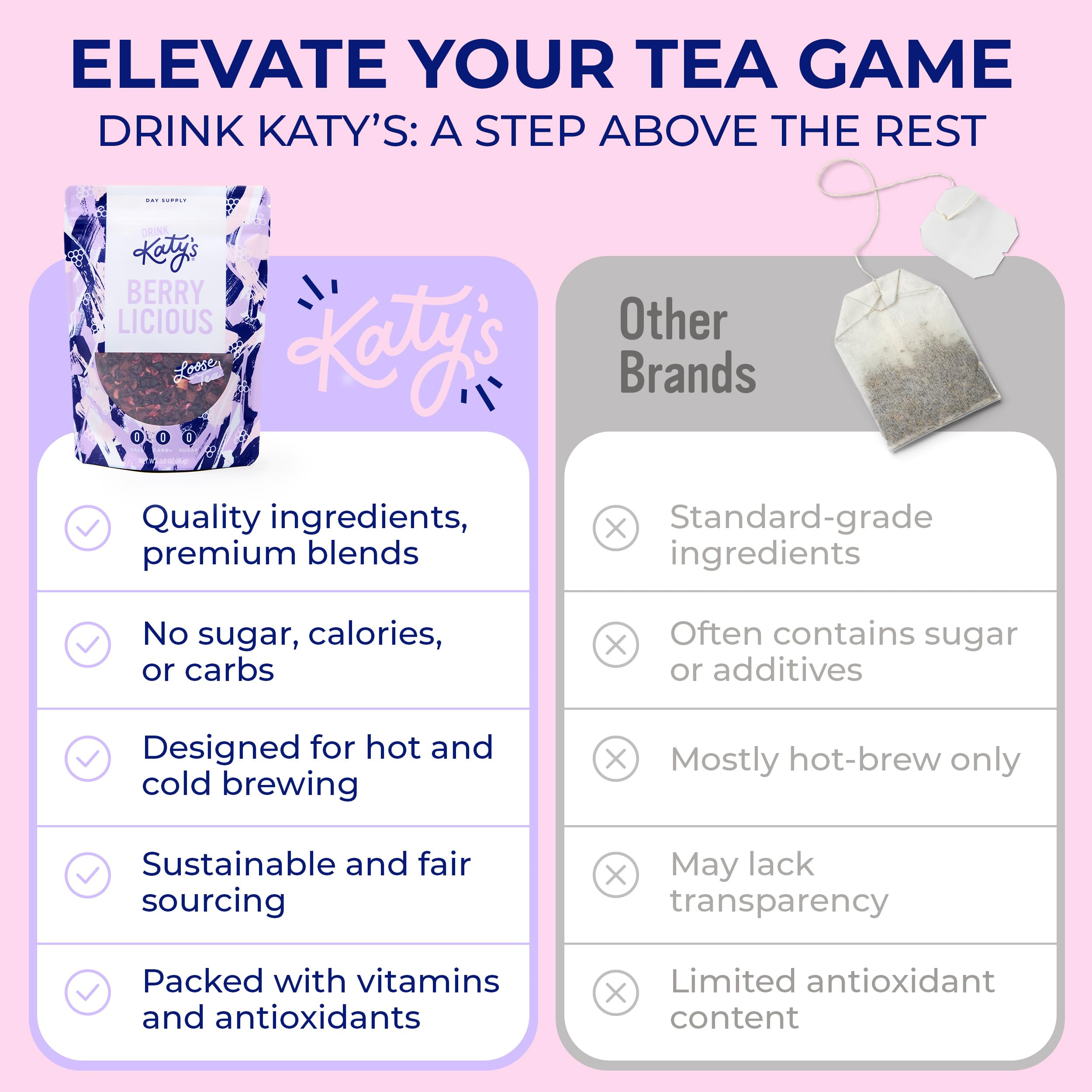 Katy’s Berry Loose Leaf Tea - Hibiscus, Blueberry & Cranberry - Fruity Herbal Tea, Caffeine-Free, Sugar-Free - Hot or Iced Tea - 30+ Cups