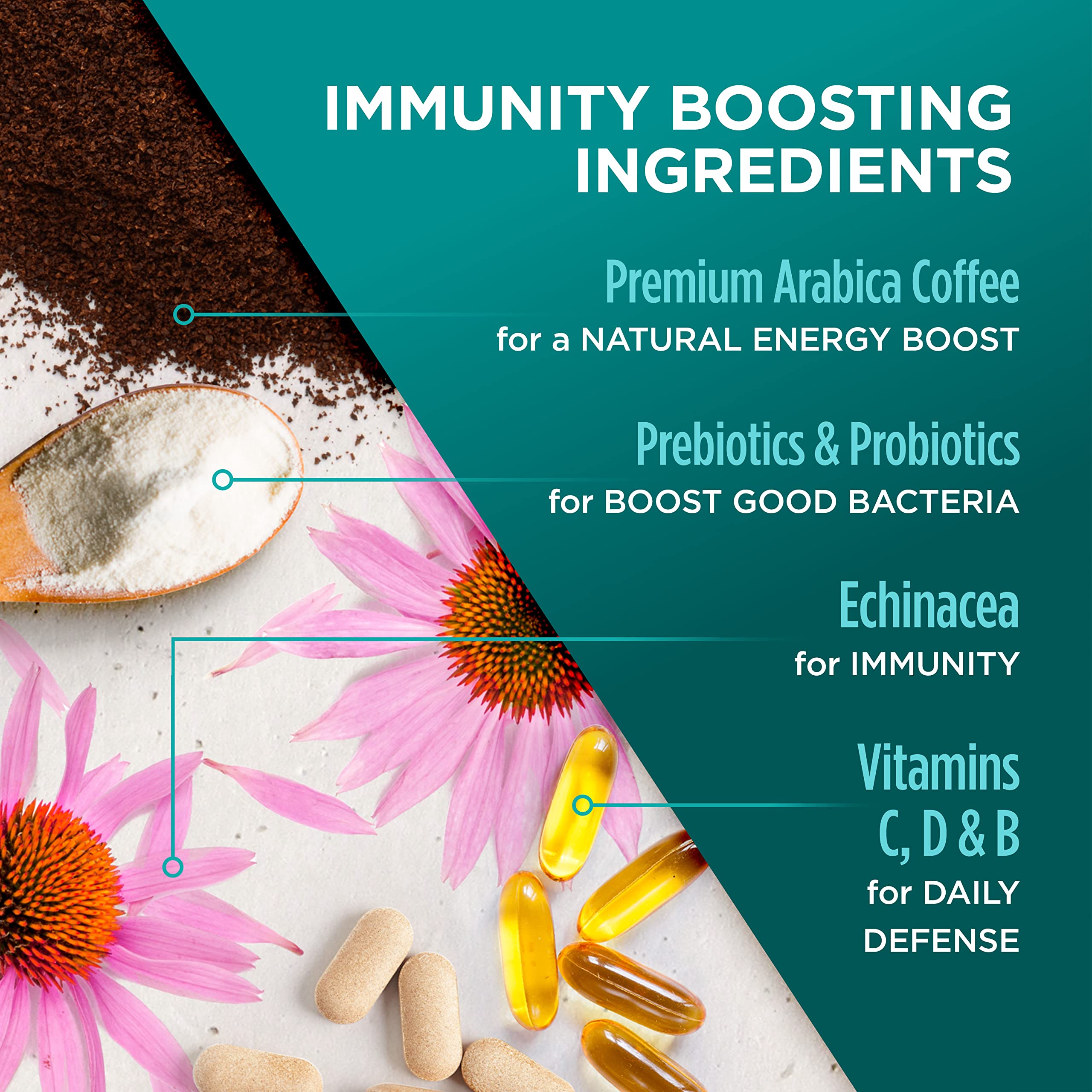 VitaCup Immunity Medium Roast Coffee Pods, 32ct