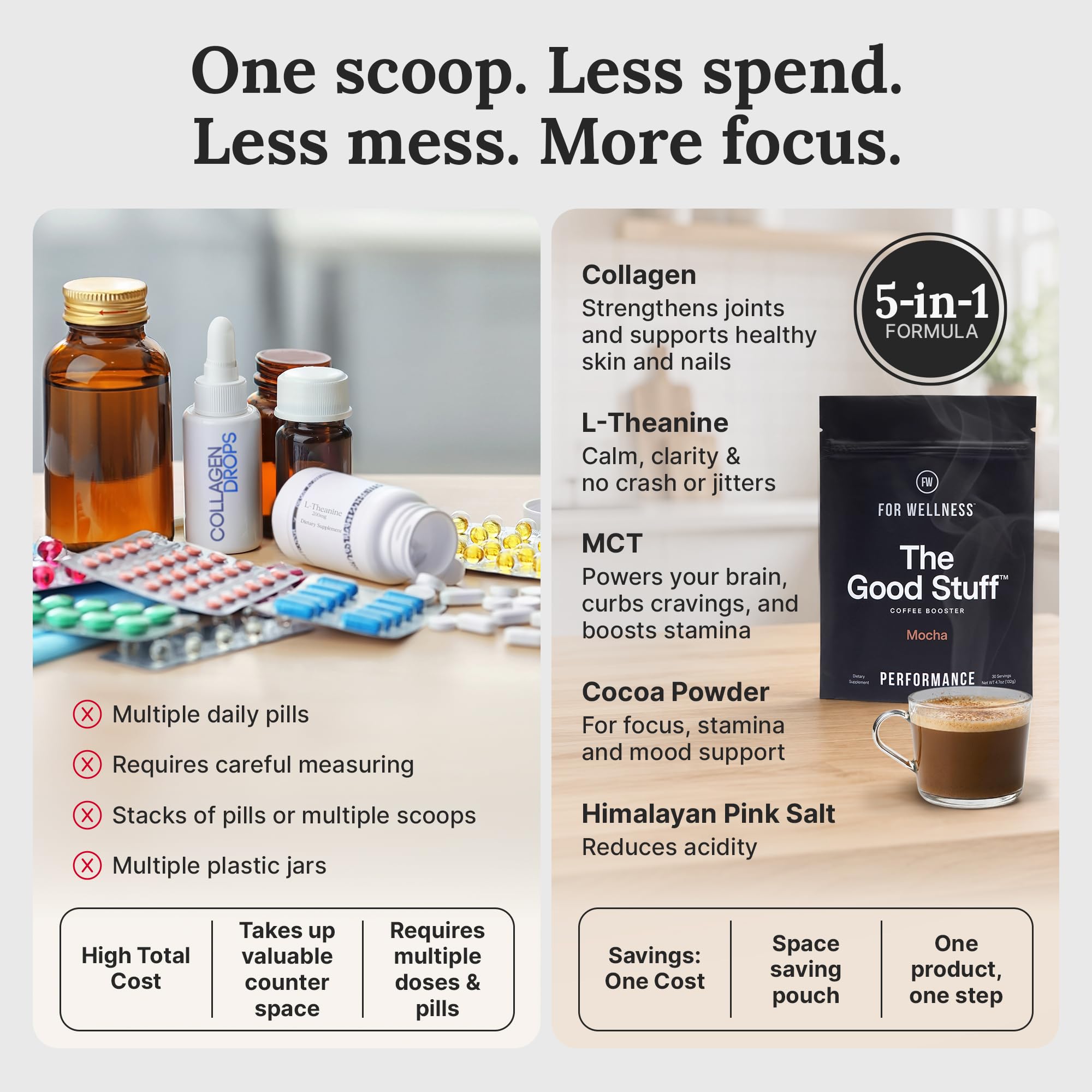 The Good Stuff | Mocha Coffee Booster | Healthy Coffee Creamer for Focus & Energy | Keto, Non-Dairy Creamer Powder with MCT Oil, Collagen & L-Theanine | 30 Servings