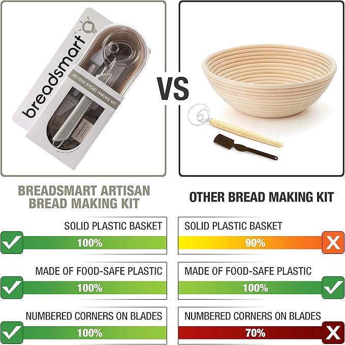 Artisan Bread Making Kit - 5PC Sourdough Bread Baking Supplies Set - Lame, Scraper, Whisk, Banneton Bread Proofing Basket & Cotton Liner