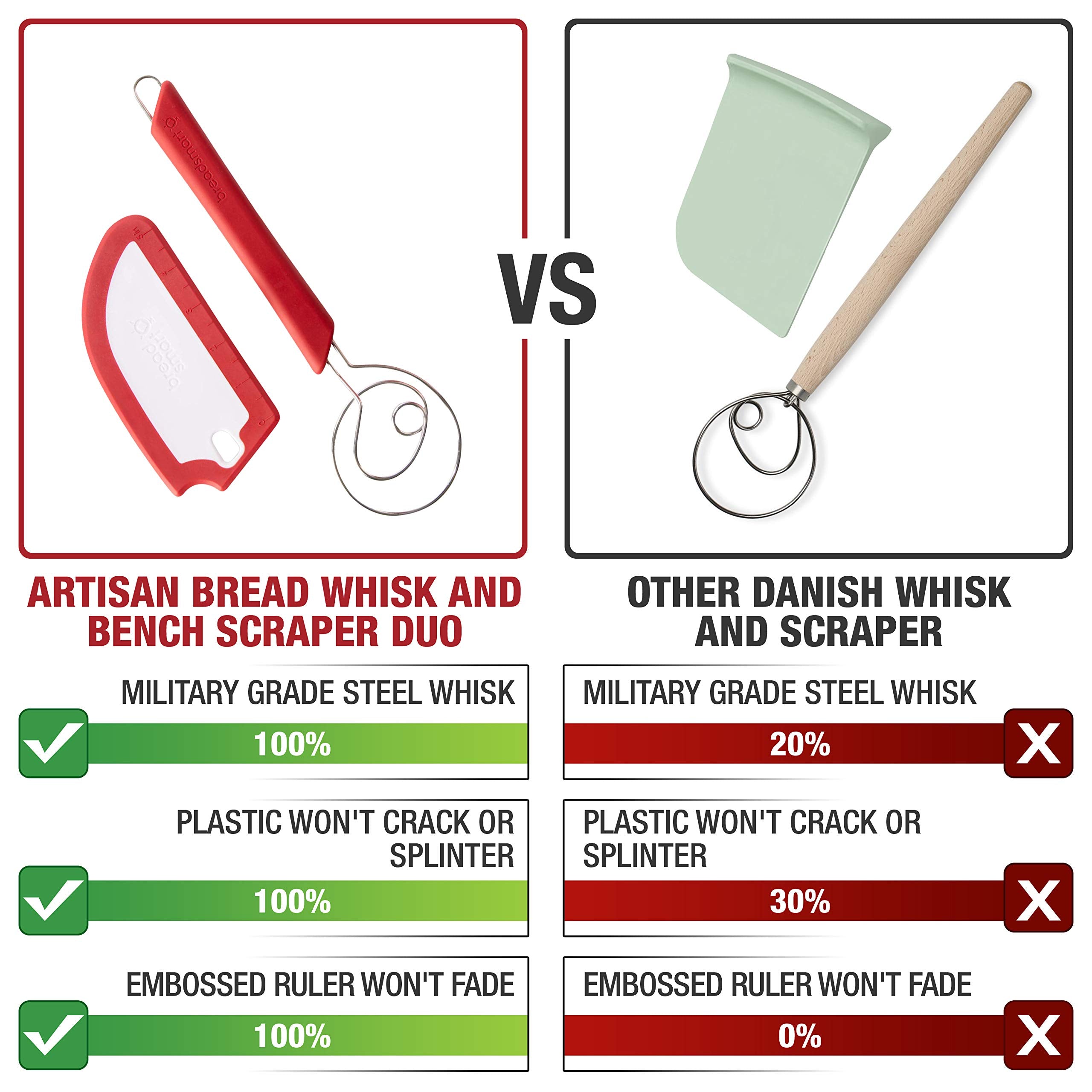 Breadsmart Artisan Bread Whisk and Bench Scraper Duo - Essential Dough Mixer Tools - Sourdough Bread Baking Supplies