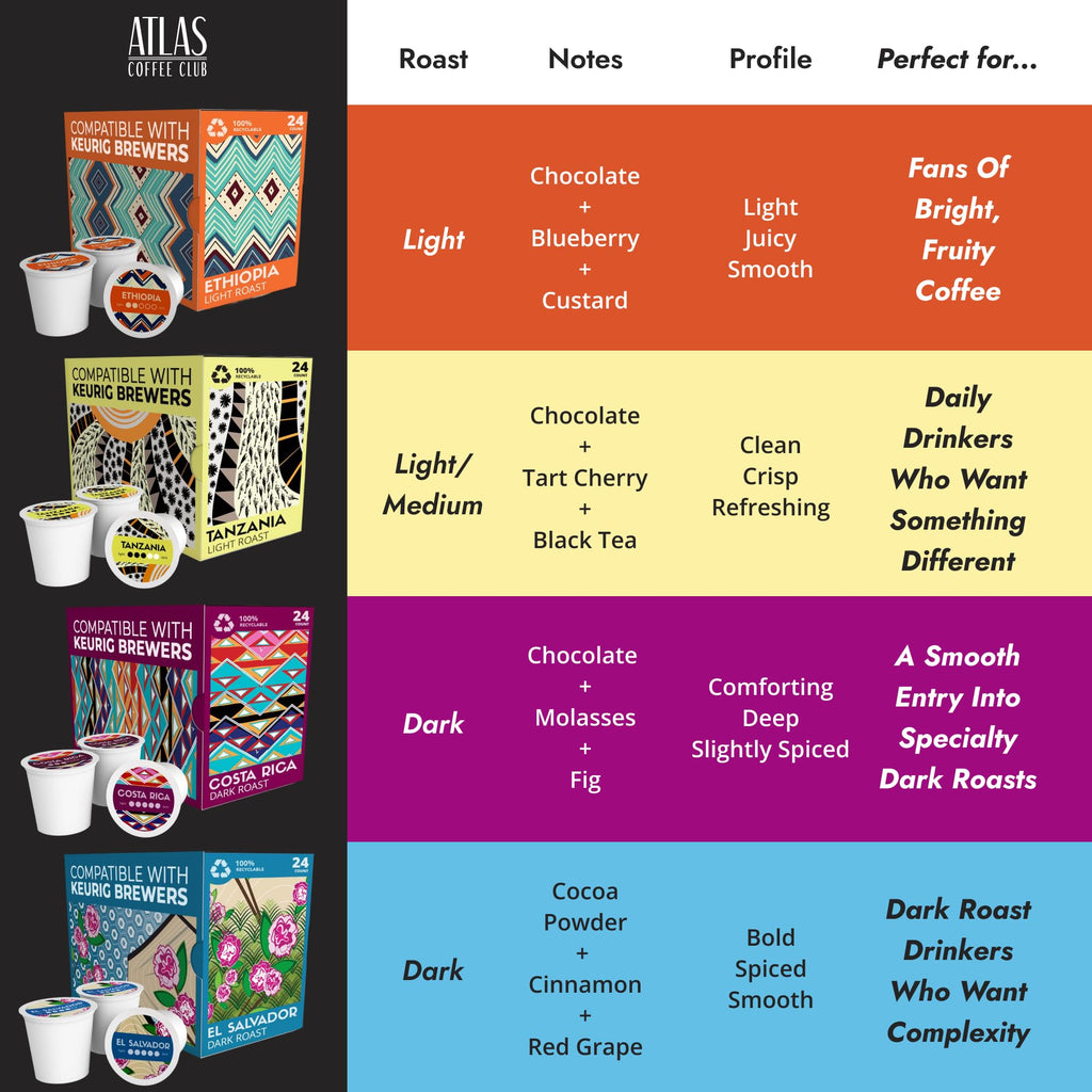 Atlas Coffee Club Keurig-Compatible Pods, Light Roast, Ethiopia, 24 Ct