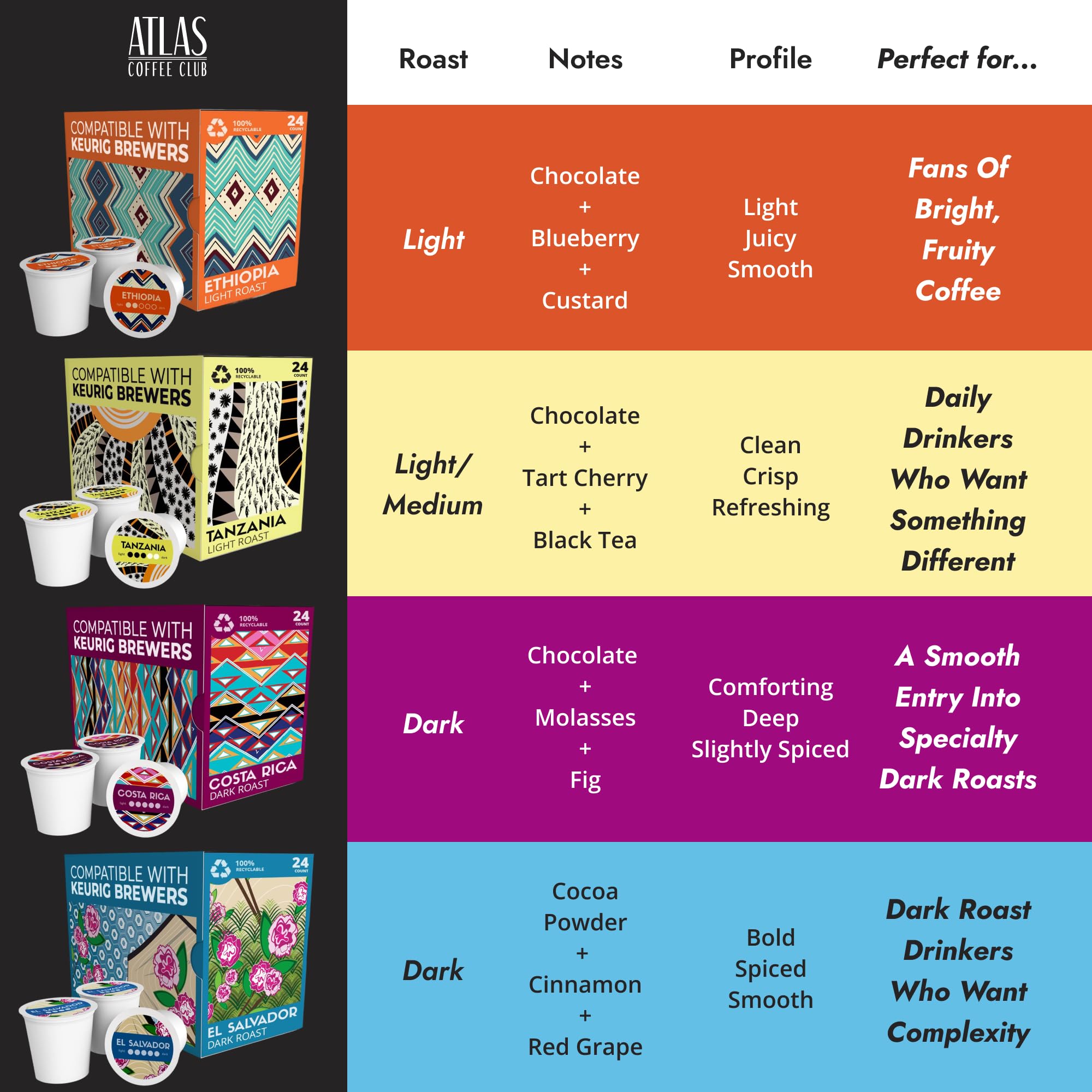 Atlas Coffee Club Keurig-Compatible Pods, Light Roast, Ethiopia, 24 Ct