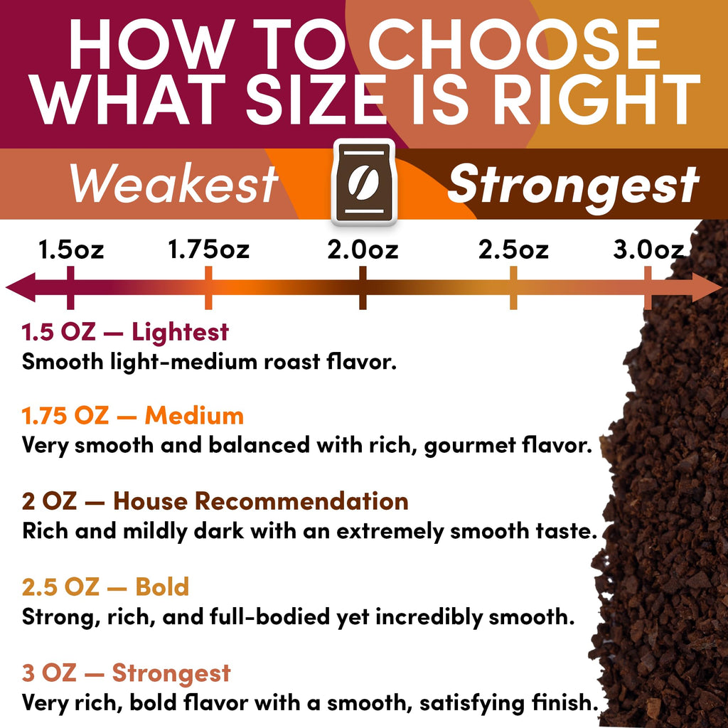 Flavored Ground Coffee Sampler Pack – Variety Gift Set, Medium Roast, Low Acid, Pre-Measured 2oz Pouches, Gourmet Bulk Coffee Packets for 12-Cup Drip Makers