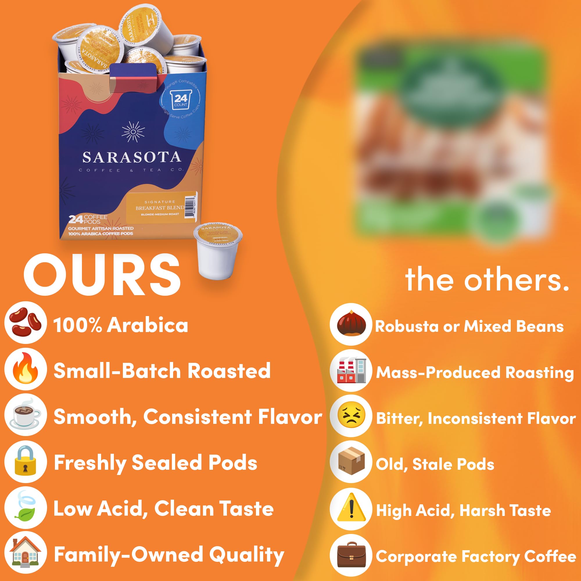 Sarasota K-Cup Coffee Pods | Medium Roast Coffee | Breakfast Blend | Single Serve for Keurig Brewers | Gourmet, Low Acid, Mold Free | 24 Count