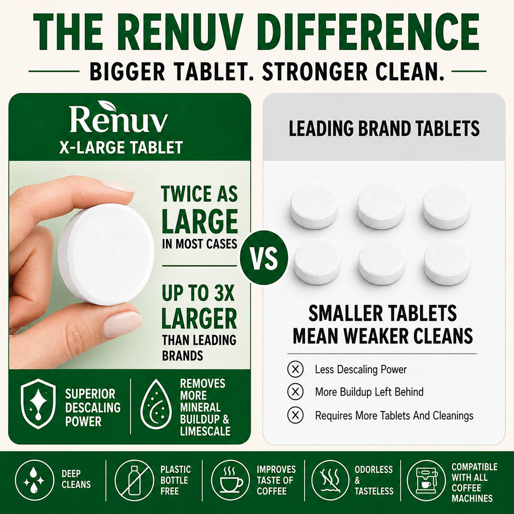 Renuv® Coffee Maker Cleaner & Descaler Tablets, 12 Uses