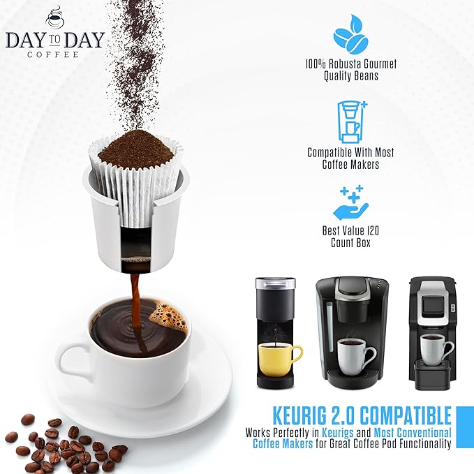 Day To Day Breakfast Blend Medium Roast Single Serve Coffee Pods, 80-Count for K-Cup Keurig Brewers