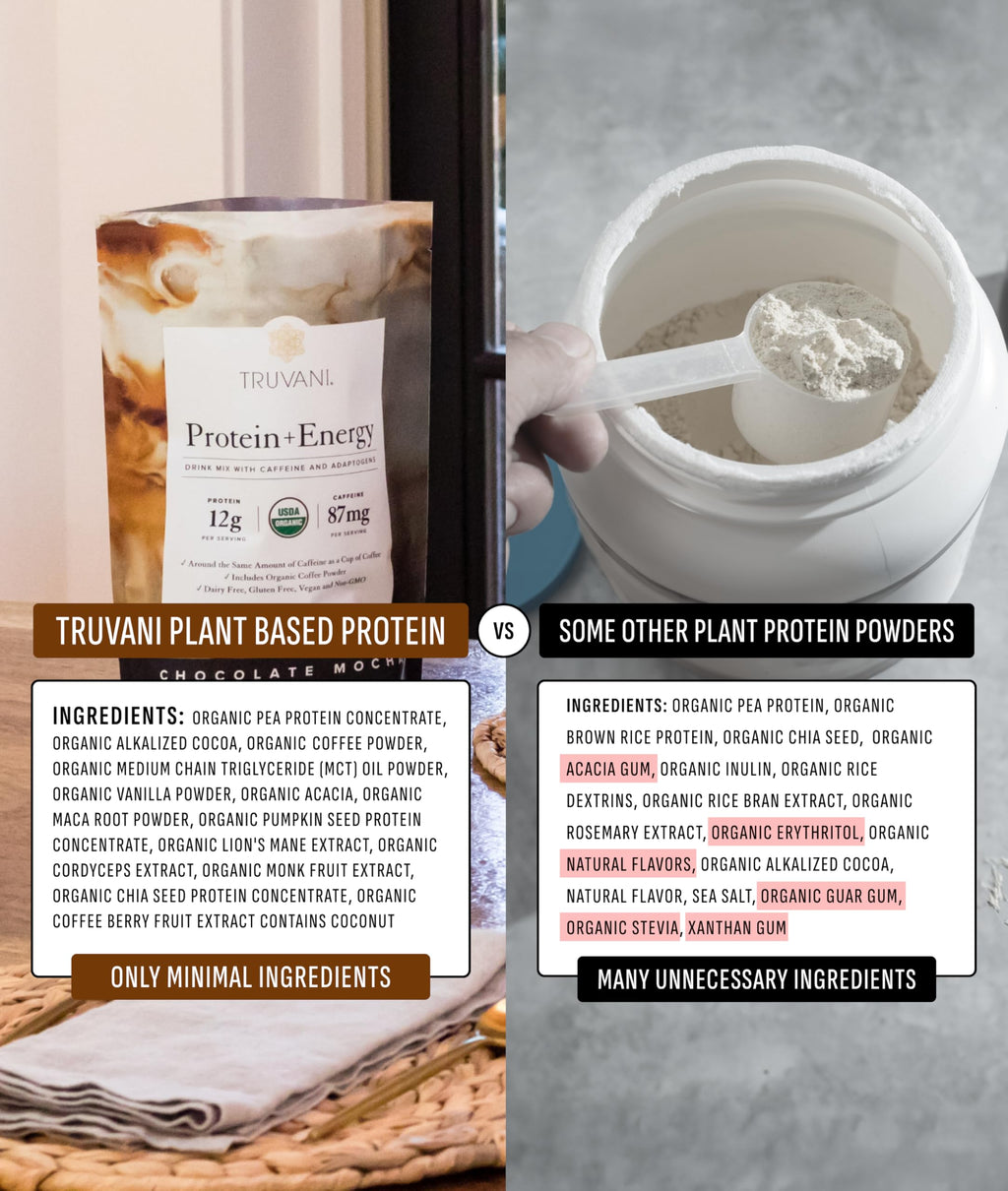Truvani Protein + Energy | Chocolate Mocha | 20 Servings
