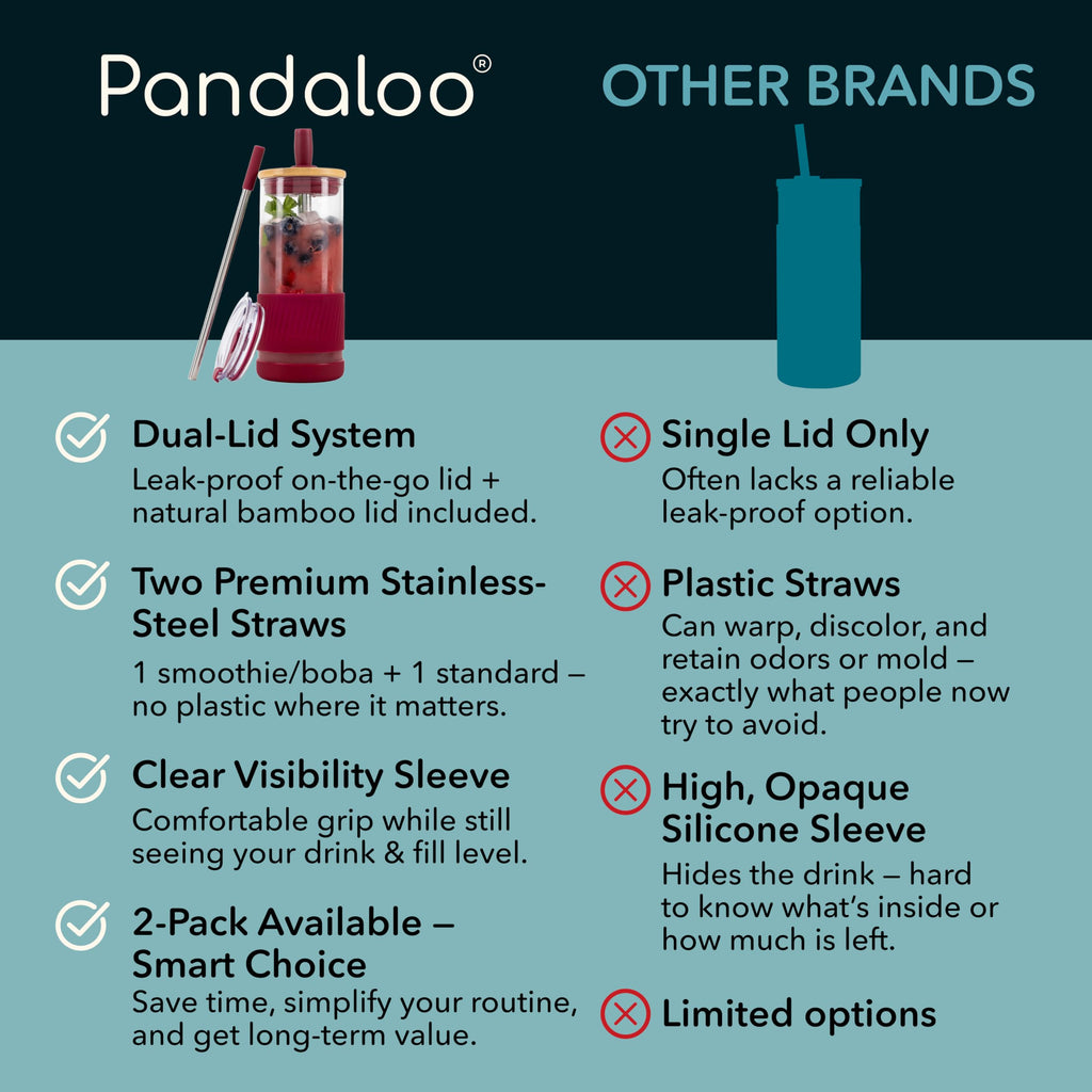Pandaloo® Glass Cups With Lids and Straws -20 Fl Oz- Perfect Size Iced Coffee Cup - Smoothie Cup With Bamboo Lid and On the go Lid - Glass Tumbler With Straw (1 Count (Pack of 1), Boysenberry)