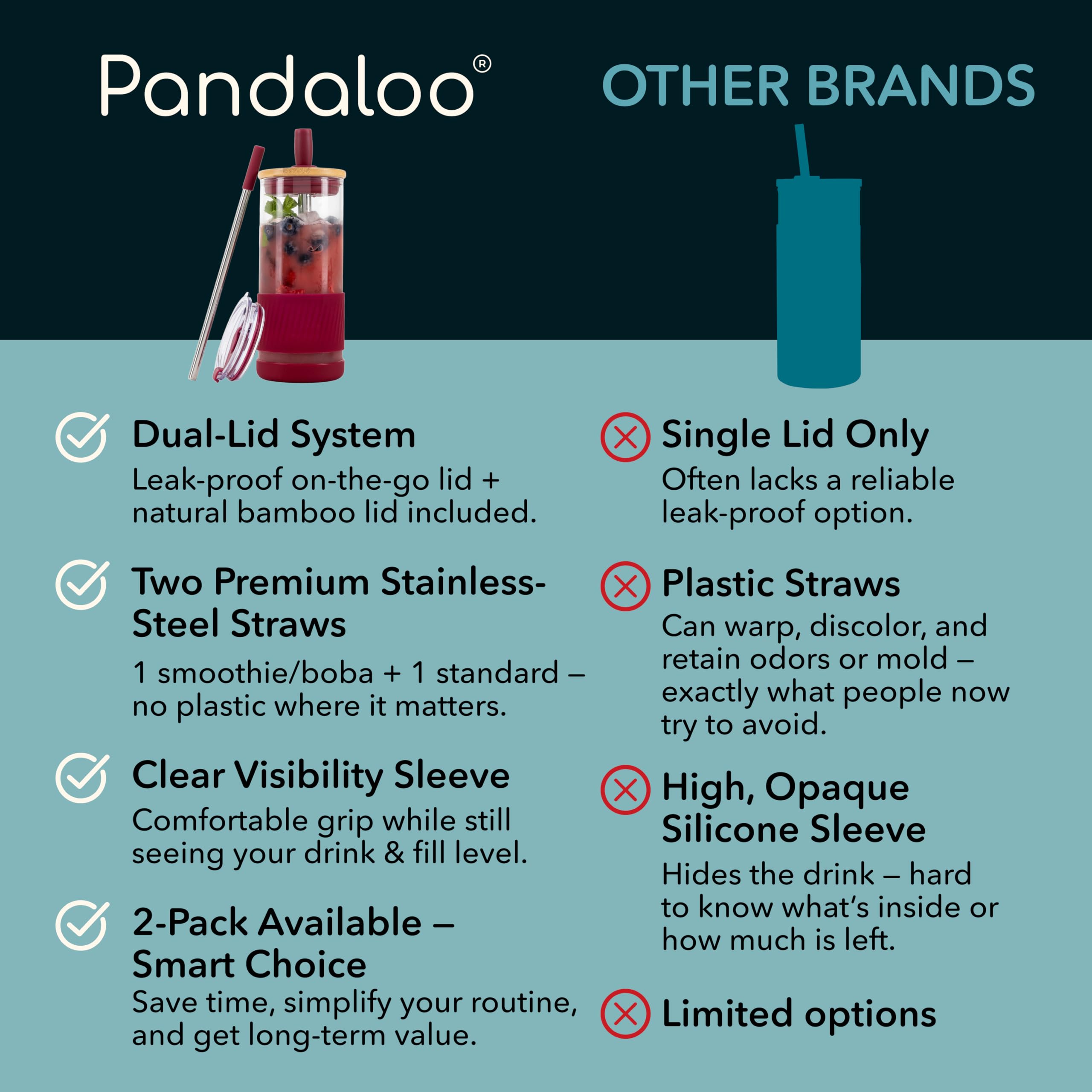 Pandaloo® Glass Cups With Lids and Straws -20 Fl Oz- Perfect Size Iced Coffee Cup - Smoothie Cup With Bamboo Lid and On the go Lid - Glass Tumbler With Straw (1 Count (Pack of 1), Boysenberry)