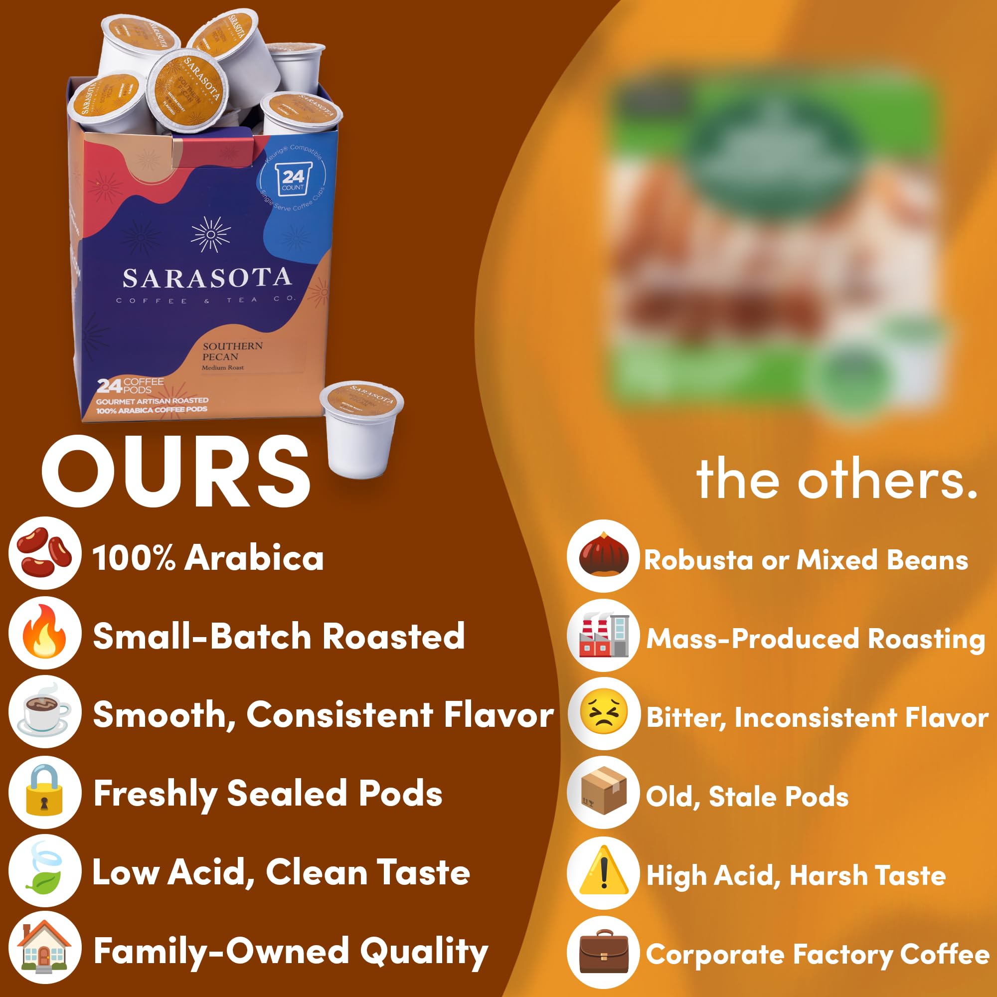 Sarasota K-Cup Coffee Pods | Medium Roast Flavored Coffee | Southern Pecan Crunch | Single Serve for Keurig Brewers | Gourmet, Low Acid, Mold Free | 24 Count