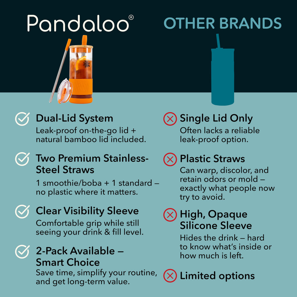 Pandaloo® Glass Cups With Lids and Straws -20 Fl Oz- Perfect Size Iced Coffee Cup - Smoothie Cup With Bamboo Lid and On the go Lid - Glass Tumbler With Straw (1 Count (Pack of 1), Autumn Gold)