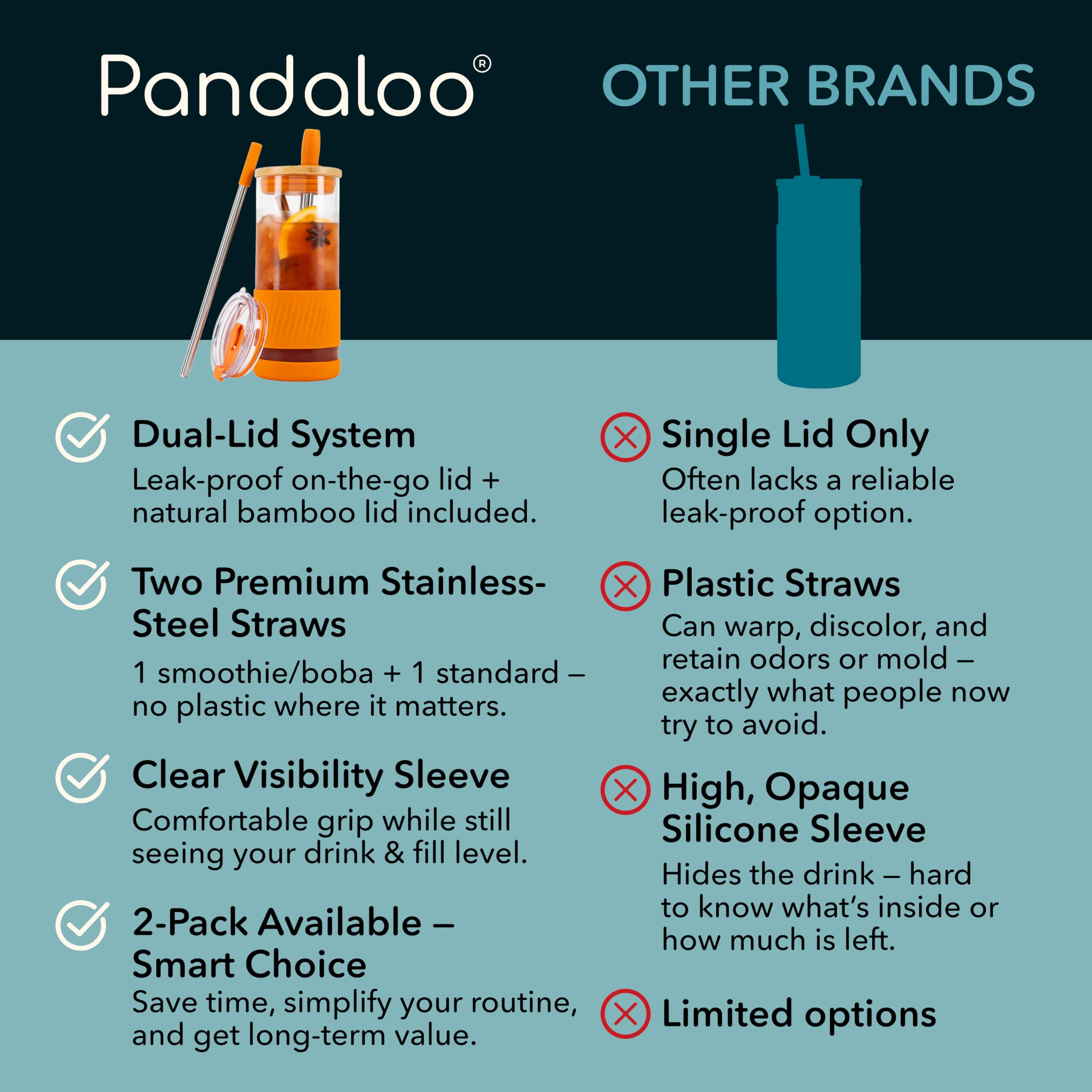 Pandaloo® Glass Cups With Lids and Straws -20 Fl Oz- Perfect Size Iced Coffee Cup - Smoothie Cup With Bamboo Lid and On the go Lid - Glass Tumbler With Straw (1 Count (Pack of 1), Autumn Gold)