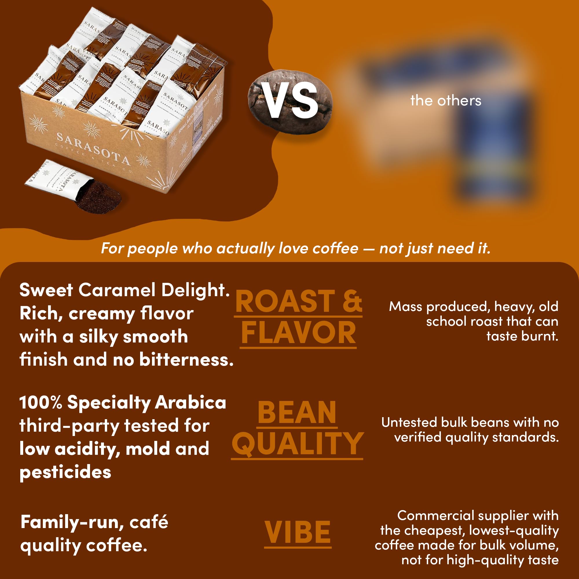 Coffee Packets – Salted Caramel Flavored Ground Coffee Packs | Gourmet Medium Roast, Low Acid Mold Free Pre-Measured Pouches for 12 Cup Brewers | 2 oz Single-Pot Bags, 36 Count – Sarasota Coffee