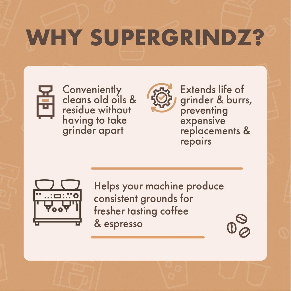 Urnex SuperGrindz Grinder Cleaning Tablets, 11.6 oz Bottle