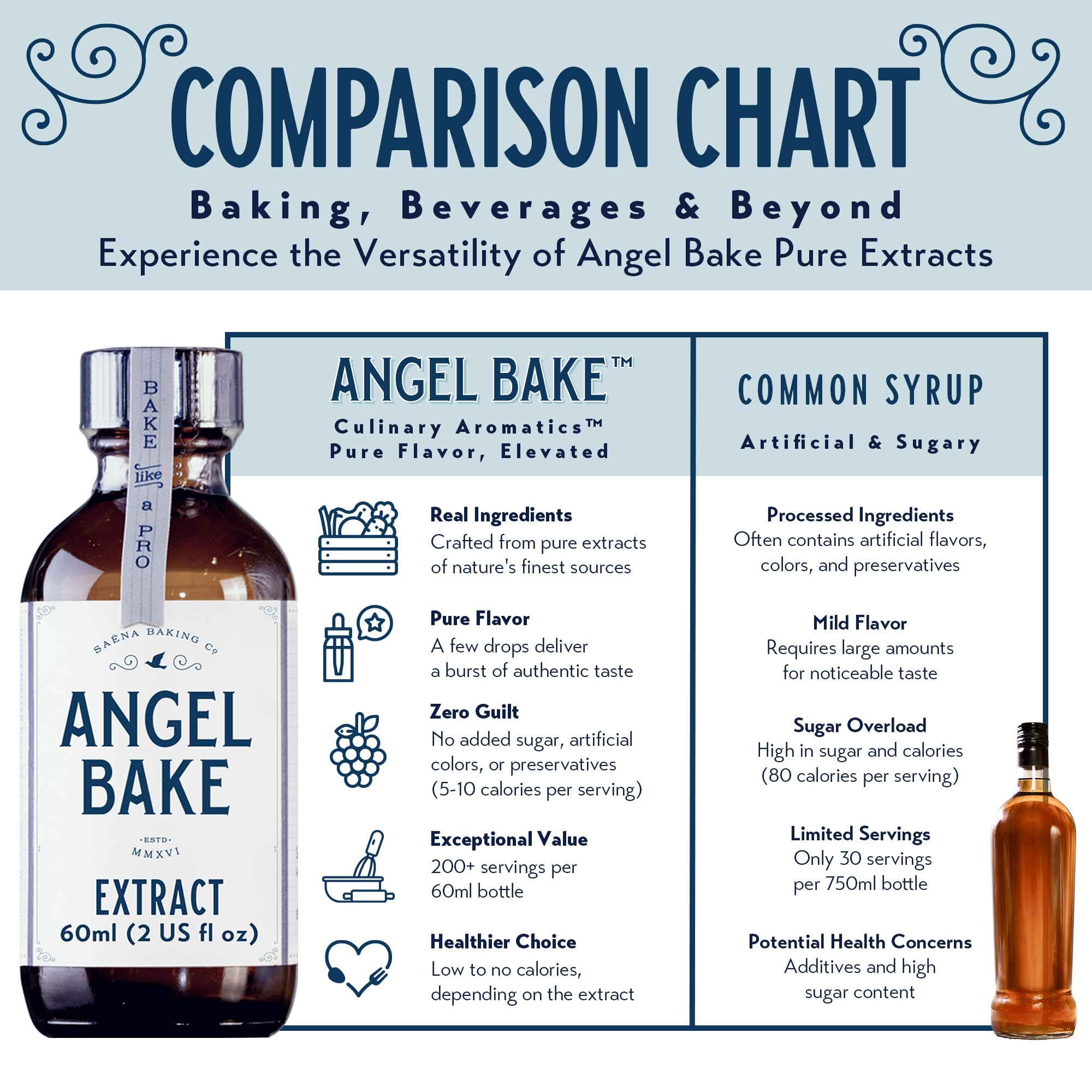Angel Bake Pure Almond Extract, 2 oz