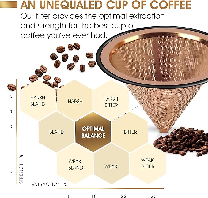 Compatible with Chemex, Hario V60 Pour Over Coffee Filter - Wide Metal Base Reusable Stainless Steel Coffee Dripper - Paperless Coffee Filter for Sustainable Brewing