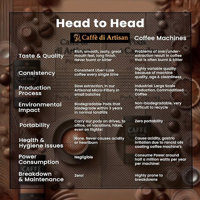 Caffè di Artisan Liquid Coffee Pods – Premium Single-Serve Coffee for Cold Brew Concentrate, Iced Coffee & Hot Coffee – Machine-Free, Eco-Friendly, Ready in Seconds. Rich Brezè Arabica, Dark Roast with Frother – 24 Count