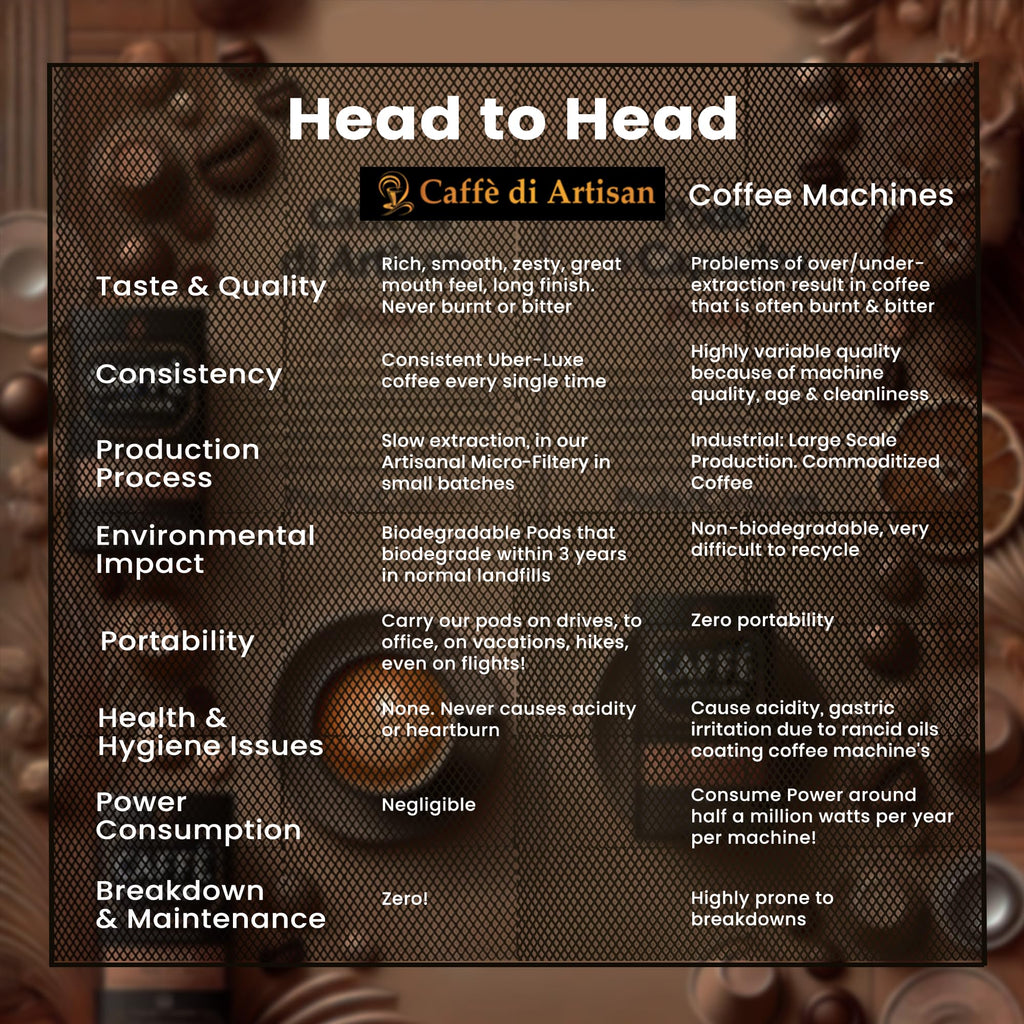 Caffè di Artisan Liquid Coffee Pods – Premium Single-Serve Coffee for Cold Brew concentrate, Iced Coffee & Hot Coffees – Machine-Free, Eco-Friendly, Ready in Seconds. Rich; Asmara with Frother; Arabica; Medium Roast – 24 Count