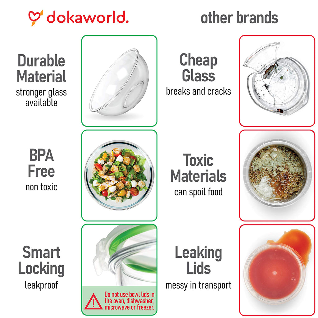 dokaworld Set of 5 Stackable Space-Saving Nesting Glass Bowls with BPA Free Lids for Foodprep, Storage, Baking, Mixing & Cooking, Microwave Safe - Durable Inert Borosilicate Glass