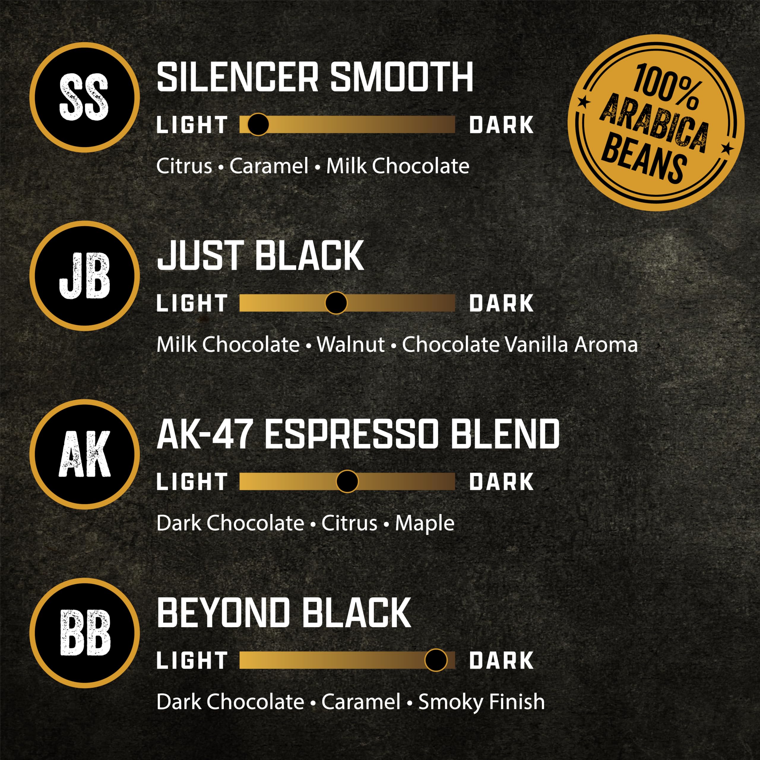 Black Rifle Coffee Variety Pack K Cup Coffee 48 Count Coffee Pods